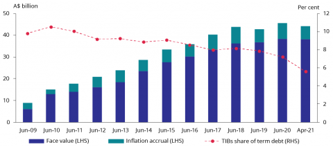 AOFM Investor Insights Issue 7 charts versions Chart 1