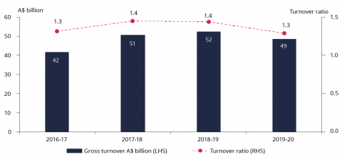 AOFM Investor Insights Issue 7 charts versions Chart 3