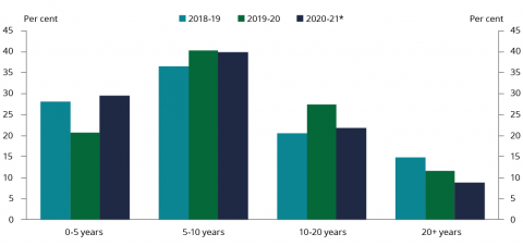 AOFM Investor Insights Issue 7 charts versions Chart 4
