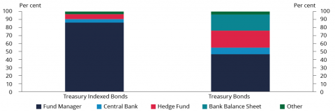 AOFM Investor Insights Issue 7 charts versions Chart 5