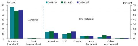 AOFM Investor Insights Issue 7 charts versions Chart 6