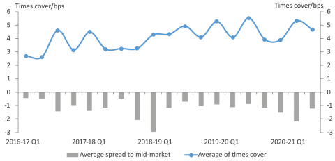 AOFM Investor Insights Issue 7 charts versions Chart 7