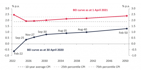 AOFM Investor Insights Issue 7 charts versions Chart 8